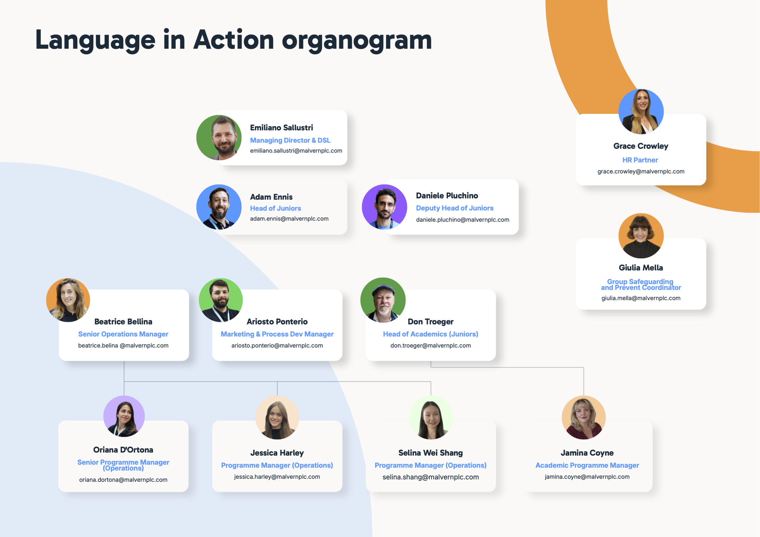 Language in Action organogram